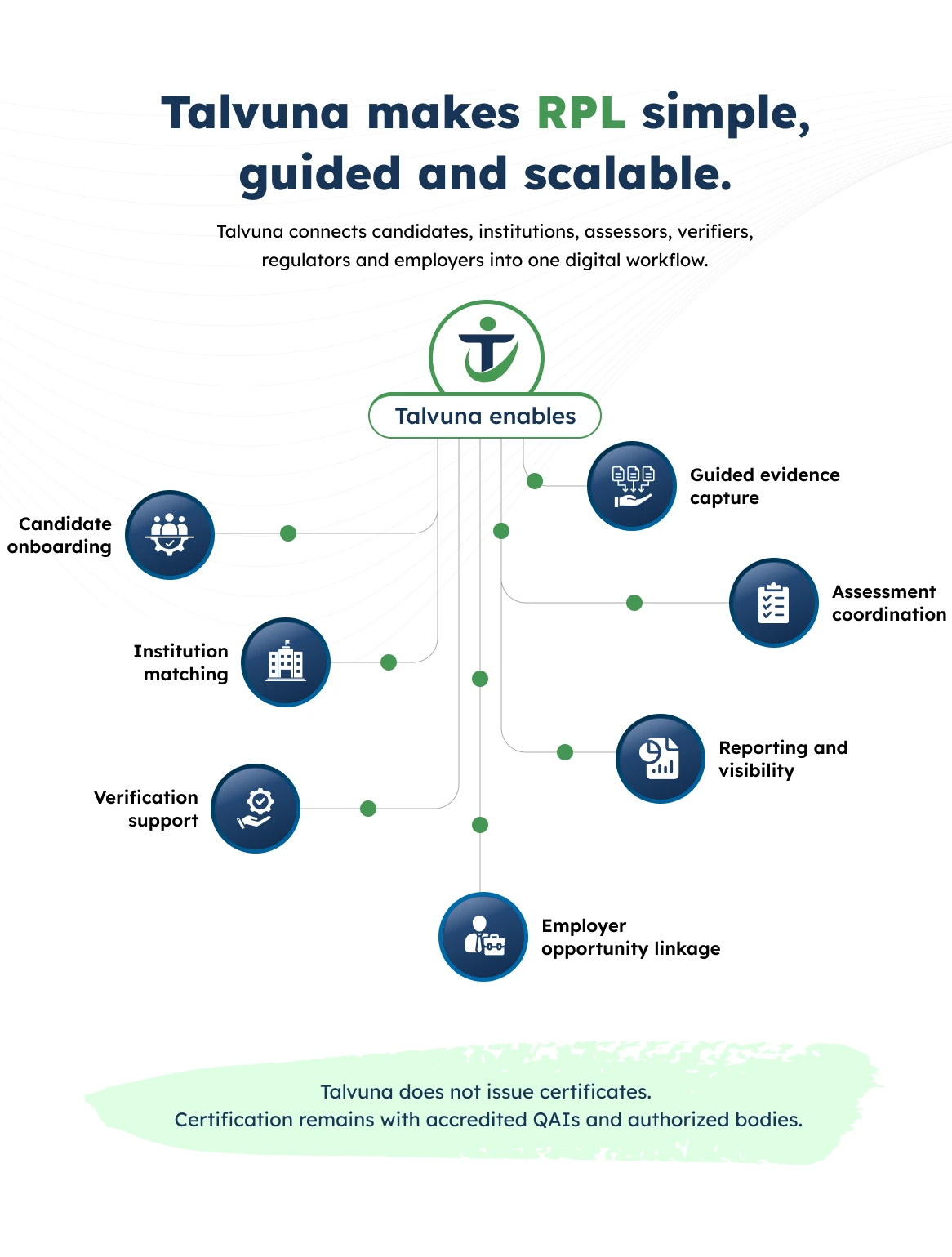 Talvuna makes RPL simple, guided and scalable