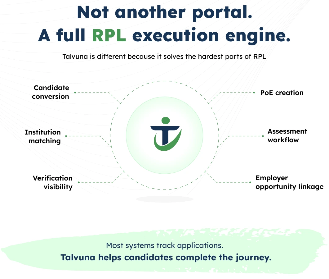 Not another portal. A full RPL execution engine.